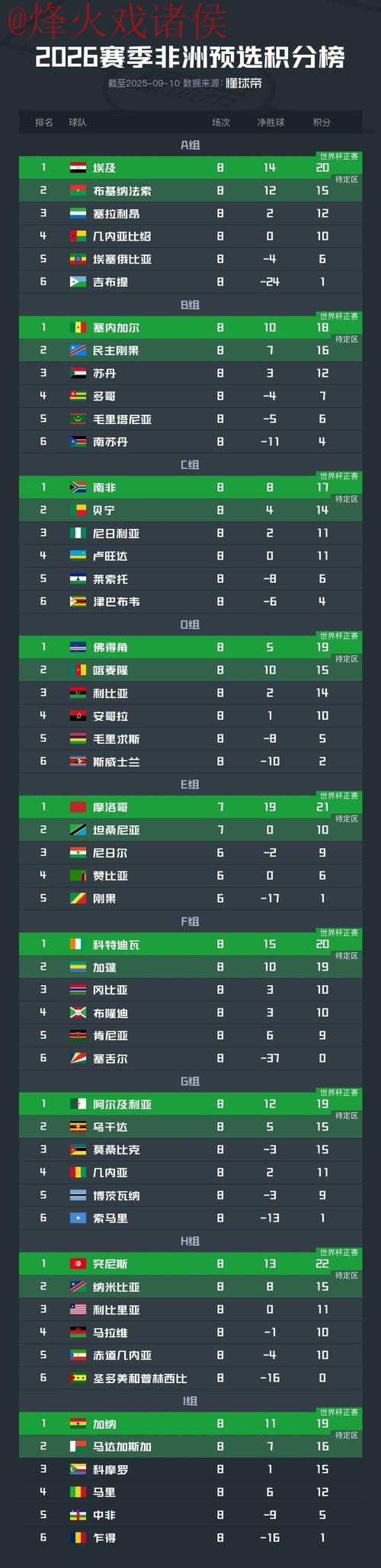 世界杯比分推荐 世界杯比分推荐