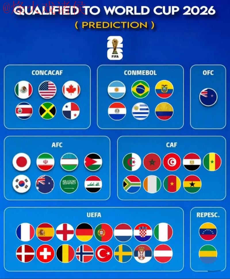 2026世界杯预测APP下载全站