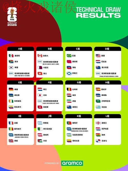 2026世界杯预测网页版热门